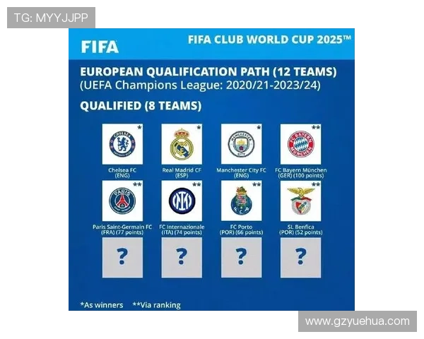 2025欧足联奖金榜巴黎居首