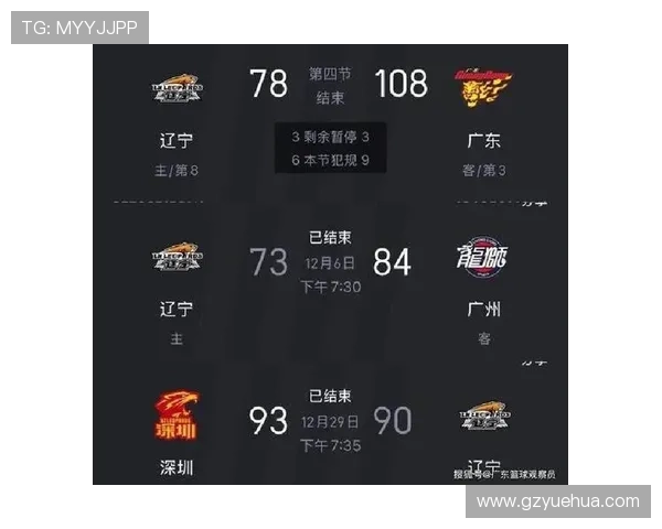 CBA季后赛前四格局揭晓辽宁广东受考验